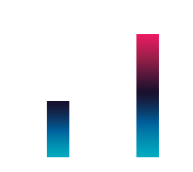 KO DW Gross Profit Margin