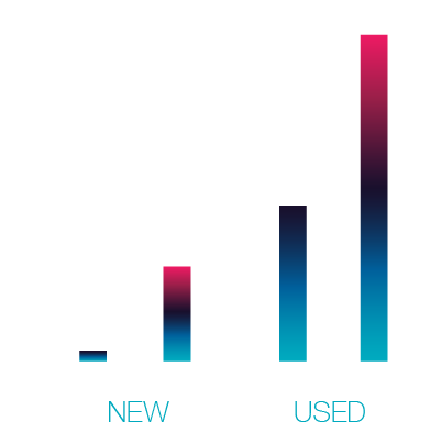 KO Total Finance Gross